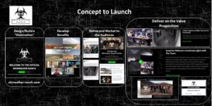 Skinwalker Ranch Insider Case Study - Concept to Launch